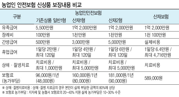 여성농업인 김승옥씨가 포천 소흘농협에서 농업인NH안전보험 산재2형을 가입하고 있다.  동행한 서기봉 NH농협생명 사장(왼쪽부터), 이주명 농림축산식품부 농업정책국장이 지켜보고 있다.