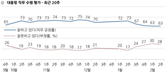 [출처=한국갤럽]
[출처=한국갤럽]