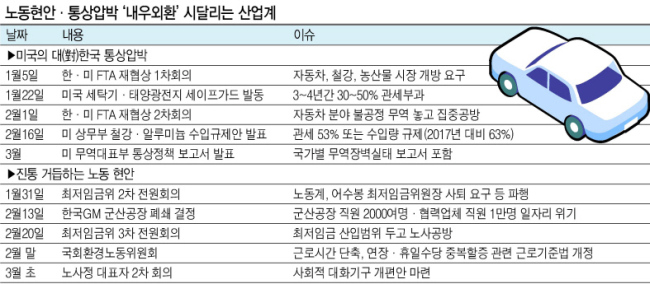 미국의 대한 통상 압박이 심해지고 있다. 세탁기와 태양광에 이어 한국산 철강 제품에 최대 53%의 관세 폭탄을 매기는 방안을 추진하자 삼성전자와 SK하이닉스 등 국내 반도체업계가 크게 긴장하고 있다. [연합뉴스]