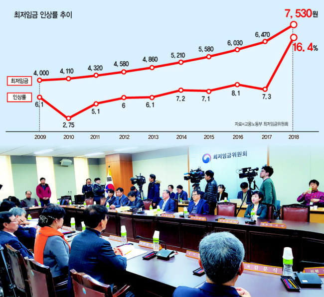 최저임금위원회 3차 전원회의  [헤럴드경제DB]