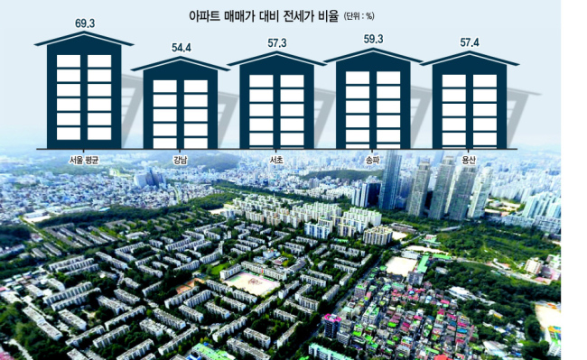 재건축이 활발하게 진행 중인 서울 강남구 개포동 일대. 조만간 철거를 앞두고 있는 개포주공1단지는 전세가가 저렴해 세입자 비율이 80%가 넘는다.