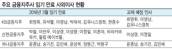 지난해 대선 당시 문재인 대통령 지지선언하고 있는 민주금융발전네트워크(민금넷).