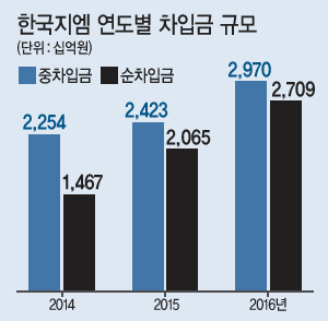산업은행과 지엠(GM)이 한국지엠에 대한 실사에 합의한 가운데 향후 실사 범위와 내용에 관심이 쏠린다. 사진은 지난 20일 국회를 방문한 배리 앵글 GM 총괄 부사장 겸 해외사업부문 사장.   [연합뉴스]