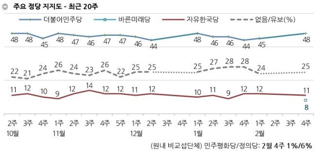 [출처=한국갤럽]
[출처=한국갤럽]