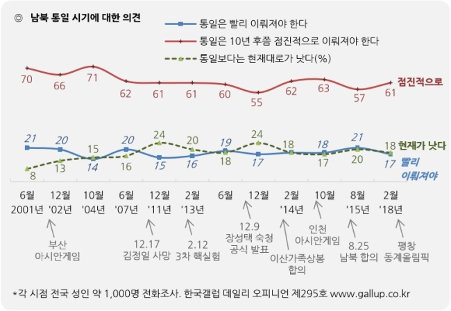 [출처=한국갤럽]
[출처=한국갤럽]