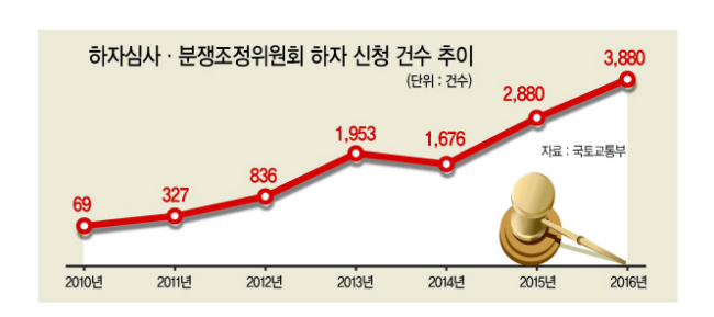 정부가 부영주택에 벌점과 3개월 영업정지 등 행정처분을 내리고 2차 특별점검을 예고했다. 업계와 소비자는 부실공사를 야기한 오랜 관행을 효과적으로 제재할 수 있을지 관심이다. 사진은 경기도 고양시 삼송지구의 한 건설현장 모습.  [헤럴드경제DB]