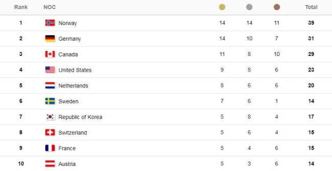 (Pyeongchang2018.com)