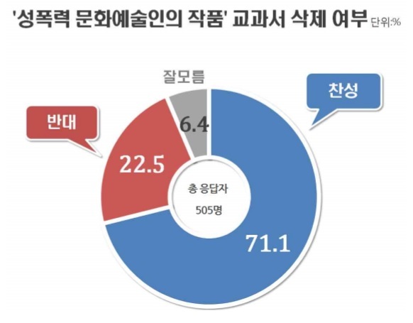 [출처=리얼미터]
[출처=리얼미터]