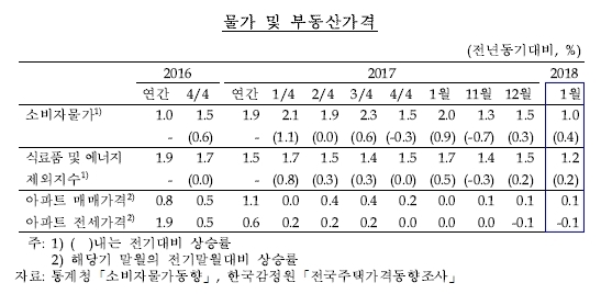 [자료=한국은행]