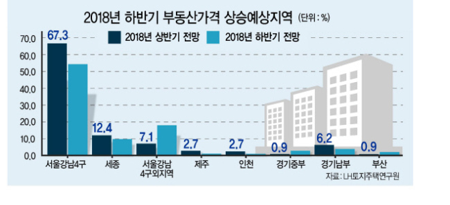 LH토지주택연구원을 비롯해 한국감정원과 건설산업연구원 등 곳곳에서 주택시장 침체 전망을 내놨다.  [헤럴드경제DB]