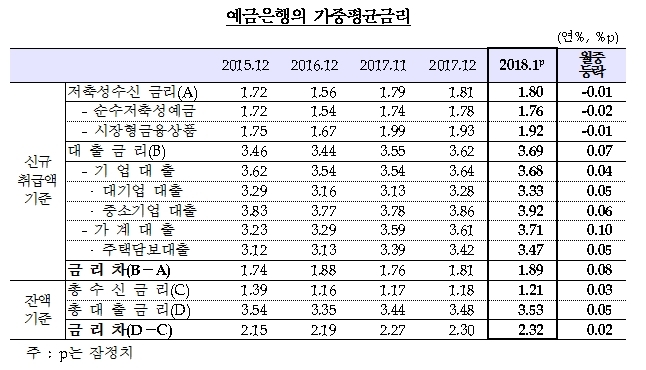 자료=한국은행
자료=한국은행
