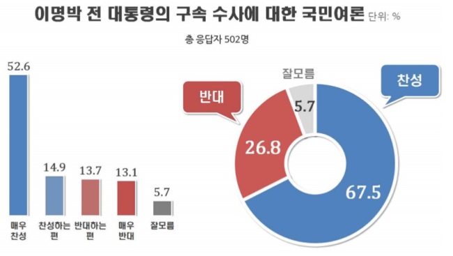[출처=리얼미터]
[출처=리얼미터]