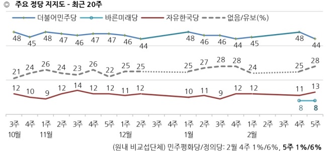 [출처=한국갤럽]
[출처=한국갤럽]