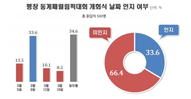 [출처=리얼미터]
[출처=리얼미터]