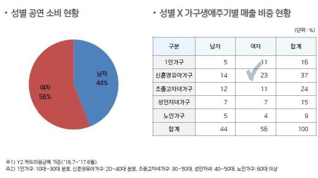 [자료=예술경영지원센터]