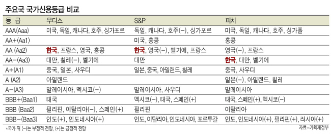 남북한이 다음달말 판문점에서 남북정상회담을 개최하고 북한이 한반도 비핵화 의지를 밝히는 등 남북관계가 급진전하면서 한반도 지정학적 리스크 완화에 대한 기대가 커지고 있다. 이번 한반도 평화 분위기의 시발점이 된 평창동계올림픽에 참가하는 북한측 관계자와 응원단, 태권도시범단을 실은 차량이 지난달 7일 경기 파주 통일대교를 지나가고 있다.  [연합뉴스]