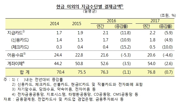 자료=한국은행
자료=한국은행