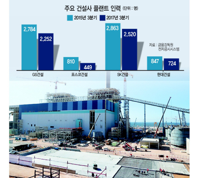 최근 대우건설 매각 무산의 직접적 원인이 된 모로코 복합 화력발전소의 부실이 대표적이다. 사진은 대우건설 모로코 복합화력발전소.