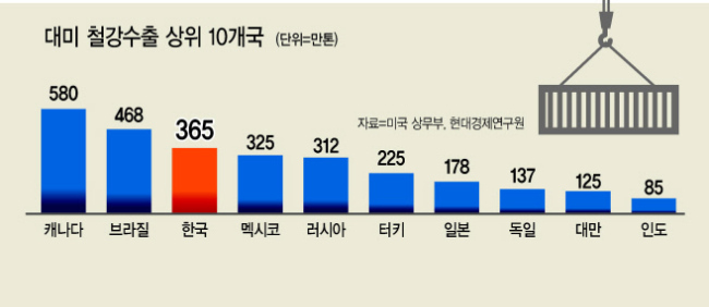김동연 부총리 겸 기획재정부 장관과 김현종 통상교섭본부장이 12일 서울 광화문 정부서울청사에서 미국의 철강 ‘관세폭탄’ 등 대외 통상현안에 대한 대응책 마련을 위해 열린 ‘제198차 대외경제장관회의’ 회의장에 심각한 표정으로 입장하고 있다.  [제공=기획재정부]