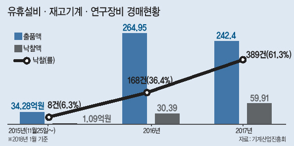 기계거래소 직원이 매물로 입고된 중고기계의 성능검사·수리를 하고 있다.