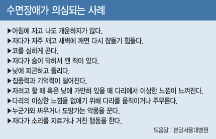 수면장애 중 대표적 질환인 불면증은 잠이 들기 힘들거나, 자다가 자주 깨거나, 한 번 깨면 다시 잠들기 힘들거나, 수면 시간이 짧다고 느끼거나, 잠을 자도 개운하지 않다고 느끼는 등 여러 증상이 복합적으로 혹은 단독으로 나타날 수 있다.  [헤럴드경제DB]