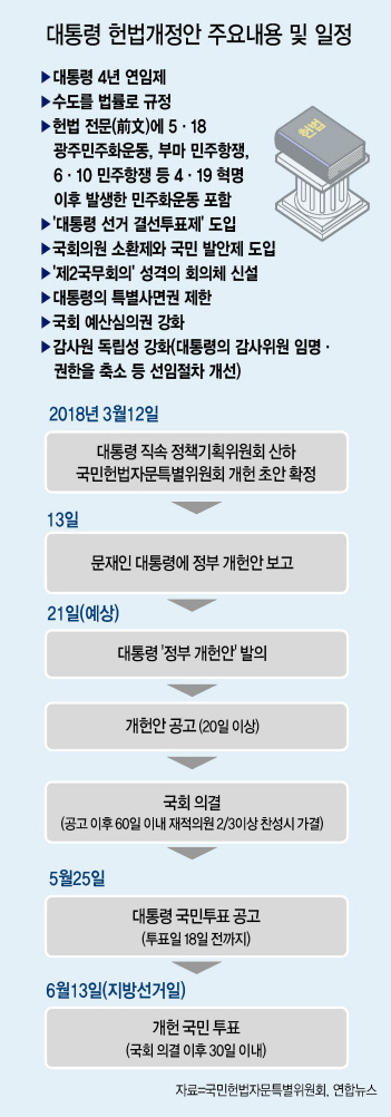 문재인 대통령이 13일 오전 청와대에서 국무회의에 앞서 열린 차담회에서 김부겸 행정안전부 장관과 얘기하고 있다. 문재인 대통령은 이날 국민헌법자문특별위원회로부터 보고받을 자문안 초안을 토대로 대통령 개헌안을 확정 지은 뒤 오는 21일 발의할 방침이라고 청와대가 밝혔다.   　 [연합뉴스]