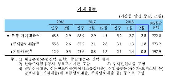 자료=한국은행
자료=한국은행