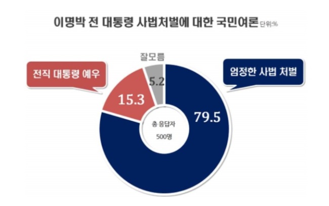 [출처=리얼미터]