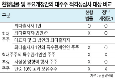 최종구(왼쪽) 금융위원장이 15일 서울 세종로 정부서울청사 대회의실에서 금융협회장 등과 금융회사 지배구조 개선방안 간담회를 하면서 금융회사 지배구조 개선방안을 발표하고 있다. [연합뉴스]