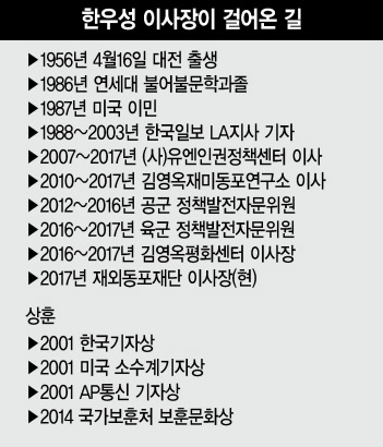 한우성 재외동포재단 이사장은 30년 미국에서, 31년을 한국에서 살았다. 재미언론인이었던 그는 “거주국에서든 모국에서든 이민자들은 주변인(periphery person)”이라며 “거주국에서 우리 동포가 잘 살아 지위가 높아지고 영향력을 행사해야 모국의 지위도 올라가고 국제사회에서 영향력도 커진다”고 말했다.  정희조 기자/checho@heraldcorop.com