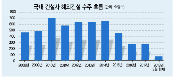 자와-원 조감도 [삼성물산 제공=연합뉴스]
