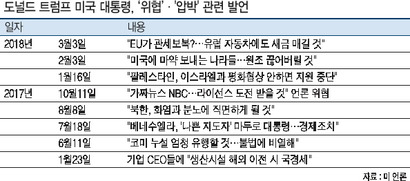 도널드 트럼프 미국 대통령이 좋아하는 것은 협박, 그리고 선물이다. 트럼프 대통령이 15일(현지시간) 백악관 이스트룸에서 리오 버나드커 아일랜드 총리(왼쪽)로부터 아일랜드의 상징물인 토끼풀 화분을 선물받고 함박웃음으로 고마움을 표하고 있다.  [AP 연합뉴스]
