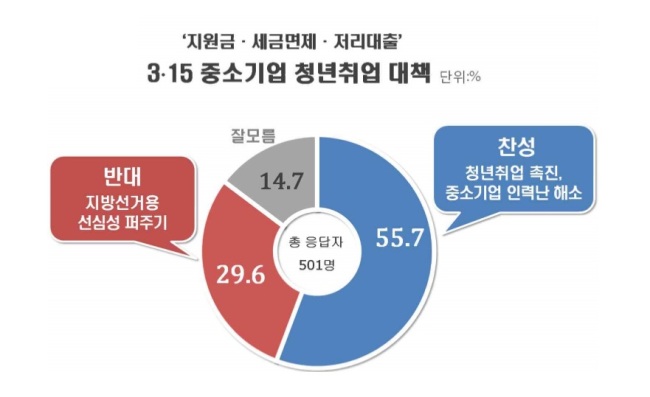 [출처=리얼미터]
[출처=리얼미터]