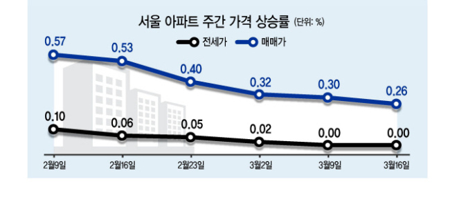16일 서울 서초구 양재동 디에이치자이 개포 견본주택 앞에 방문객들이 긴 줄을 이루고 있다.