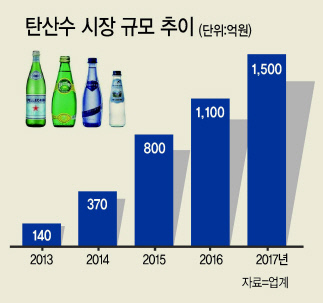 미닛메이드가 작년에 선보인 청포도ㆍ사과맛에 이어 올해 스파클링을 가미한 ‘미닛메이드 스파클링 복숭아’를 내놔 눈길을 끈다. 사진은 미닛메이드 스파클링 음료3종.