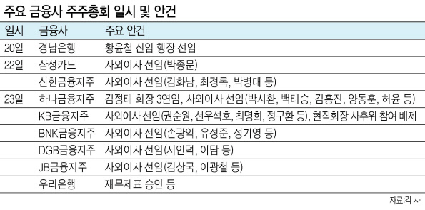 하나금융그룹 구사옥(왼쪽) KB국민은행 본사 모습.