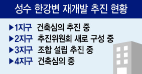 20일 서울시와 정비업계에 따르면, 서울시는 최근 성수전략정비구역 4지구 재개발 조합이 ‘48층 아파트를 짓겠다’며 건축심의를 신청한 것에 대해 보완하라는 의견을 달아 돌려보냈다.