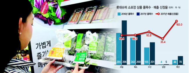 1~2인 소형가구가 증가하는 추세에 따라 소포장된 과일과 채소, 즉석반찬 등의 매출도 크게 늘고 있다. 사진은 CU 편의점에서 여성 고객이 1000원 균일가 채소를 고르는 모습.
[제공=BGF리테일]