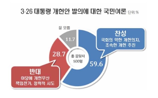 [출처=리얼미터]
[출처=리얼미터]