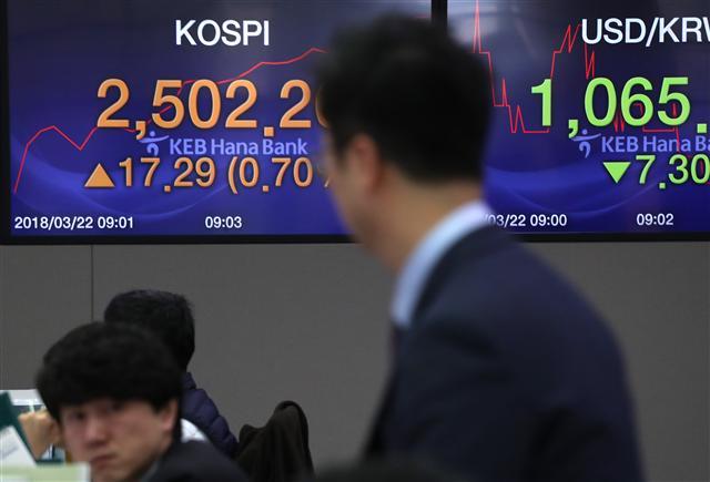 코스피가 상승 출발한 22일 오전 서울 중구 을지로 KEB하나은행 본점 딜링룸에서 딜러들이 업무에 한창이다. 원ㆍ달러 환율은 하락세로 출발했다.  [연합뉴스]