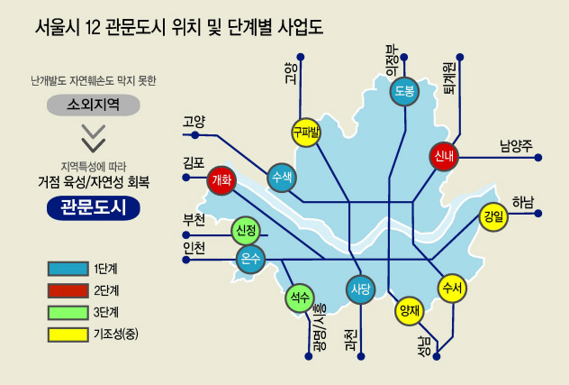 관문도시 사당 조감도