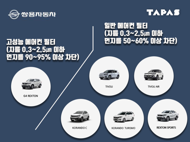 [TAPAS]운전할 때 미세먼지 마스크 껴야해? 말아도돼?_국산차편