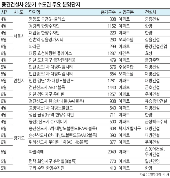 최근 분양한 수도권 아파트 견본주택 모습.  [연합뉴스]