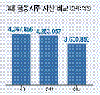 3연임 확정지은 김정태 하나금융그룹 회장.