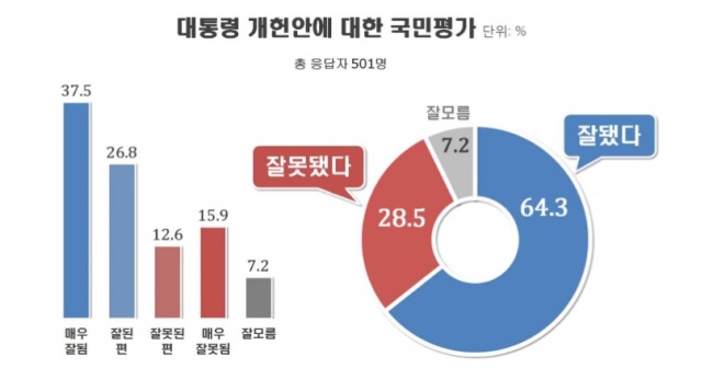 [출처=리얼미터]
[출처=리얼미터]