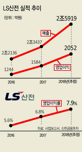 구자균
LS산전 회장