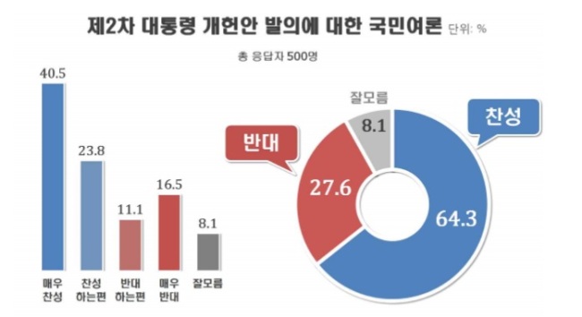 [출처=리얼미터]
[출처=리얼미터]