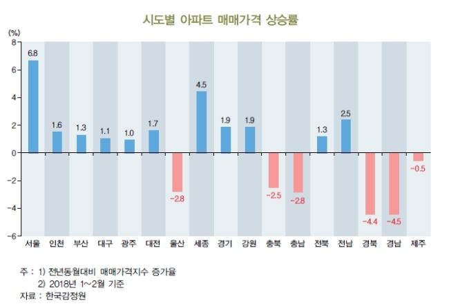 자료: BNK금융경영연구소 '동남권 부동산 시장 점검'
자료: BNK금융경영연구소 '동남권 부동산 시장 점검'