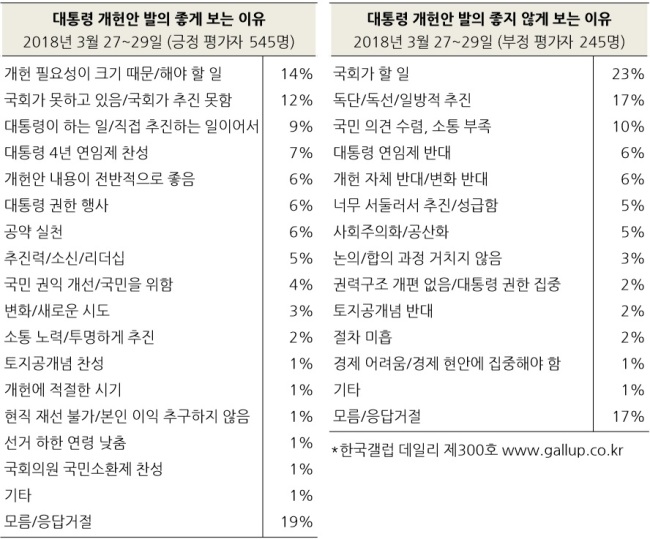 [출처=한국갤럽]
[출처=한국갤럽]