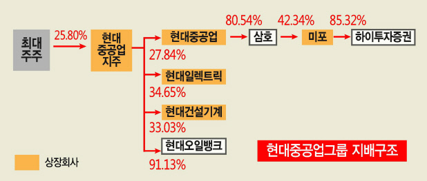 정기선
현대로보틱스
경영지원실장
